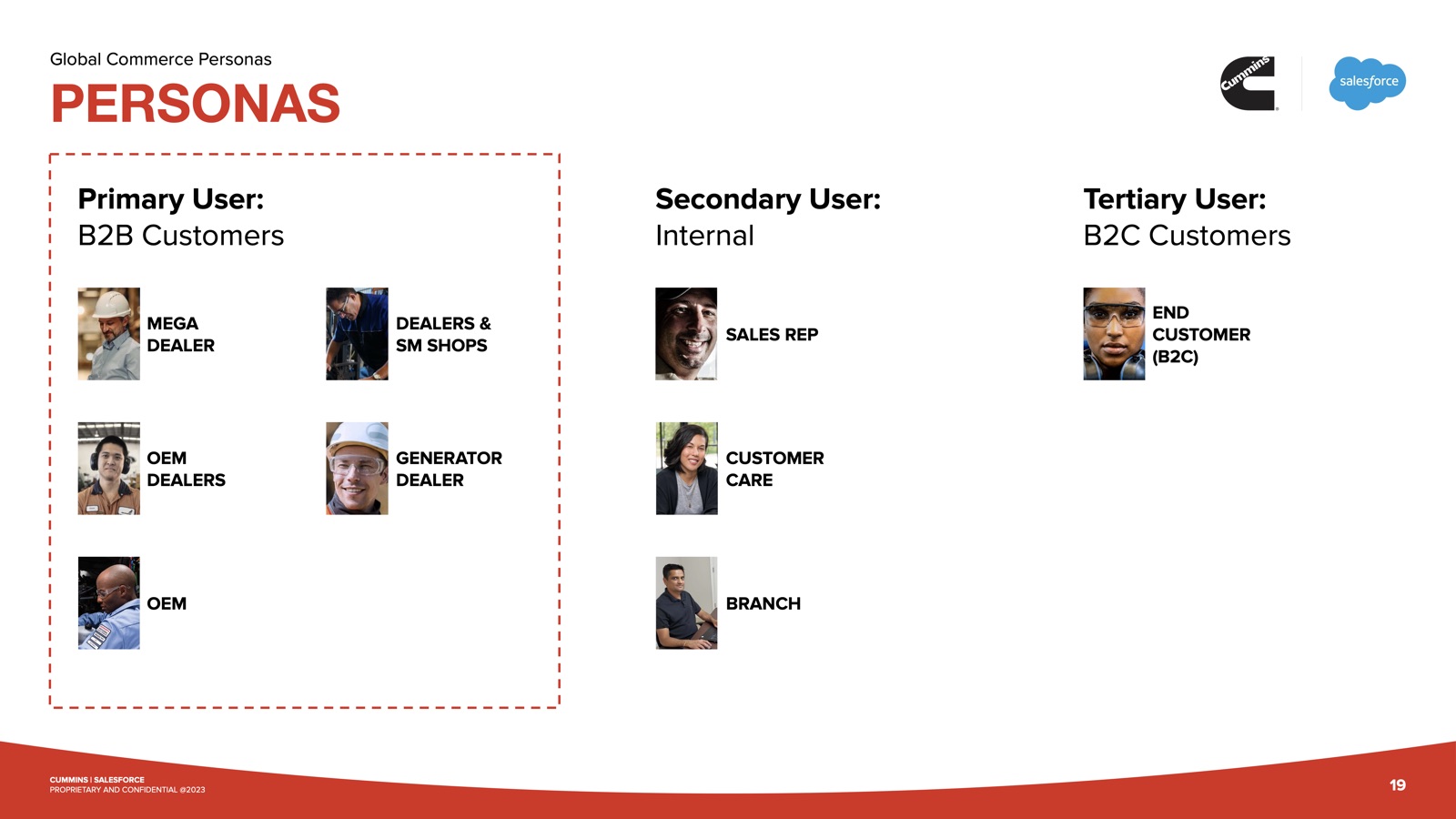Global commerce personas overview