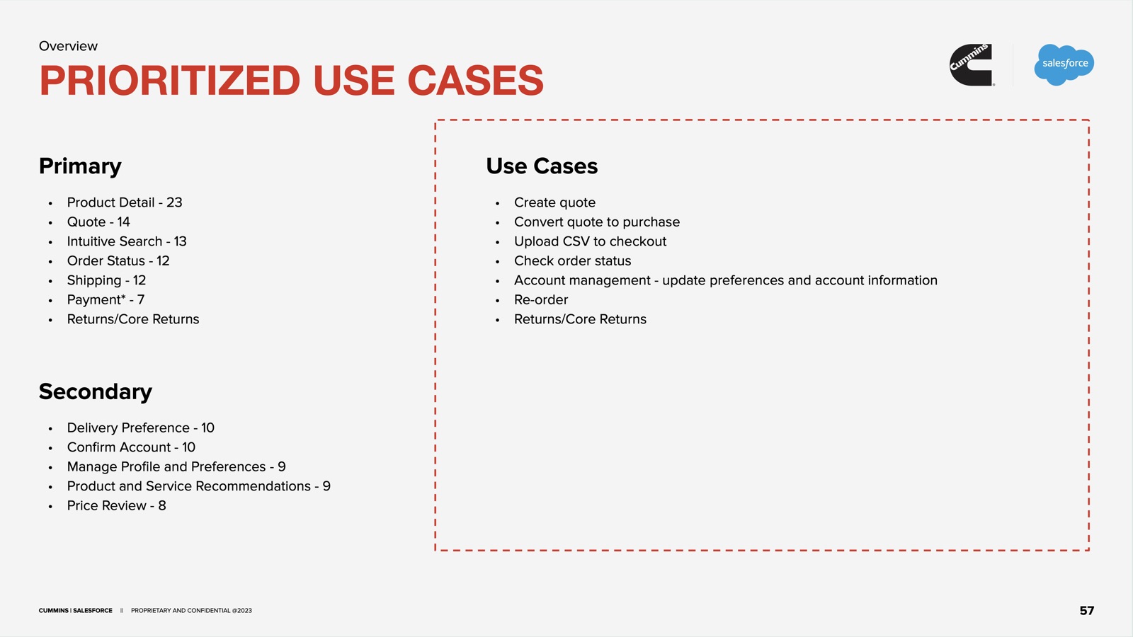 Prioritized use cases with vote counts