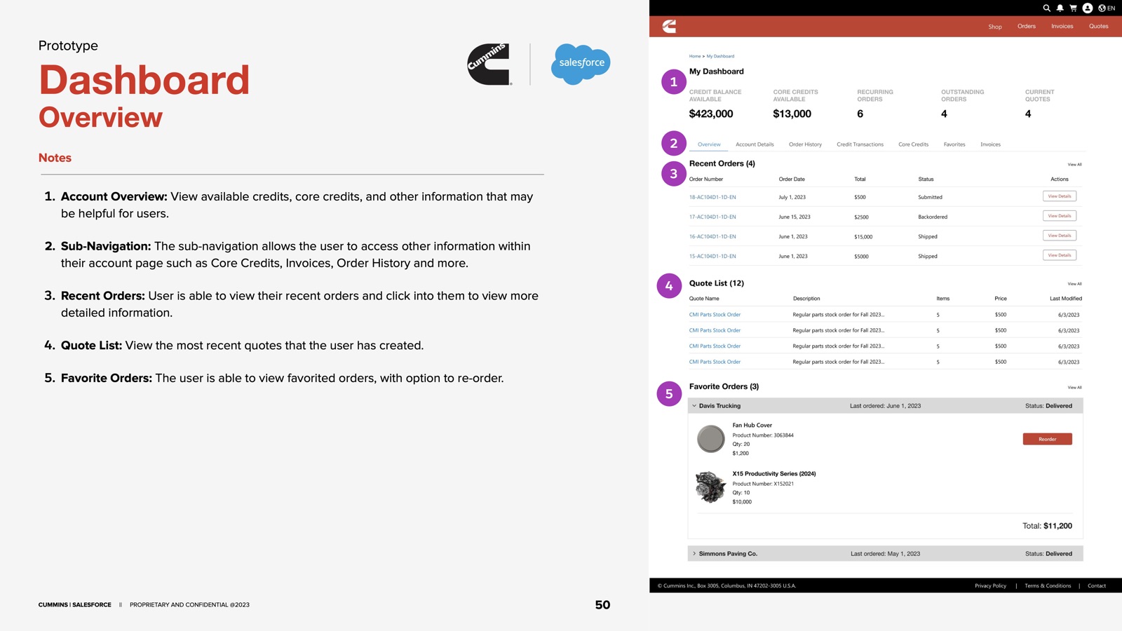 Annotated account dashboard prototype