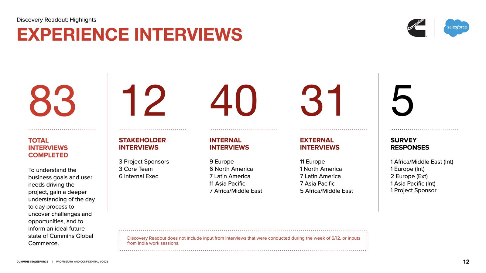 Experience interviews summary — 83 total interviews