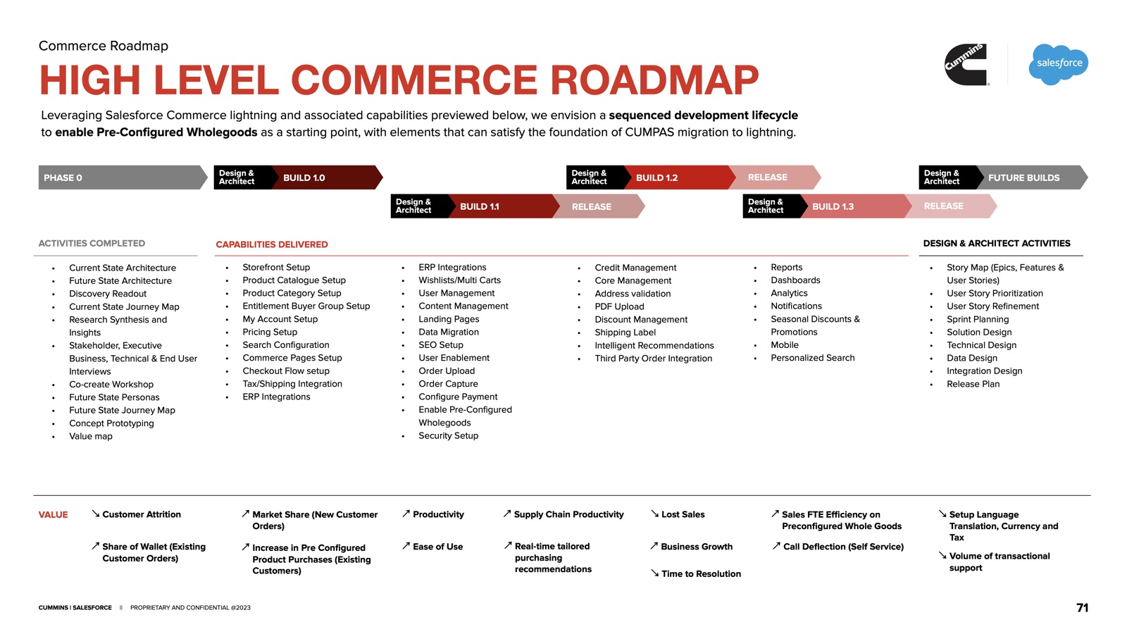 High-level commerce roadmap