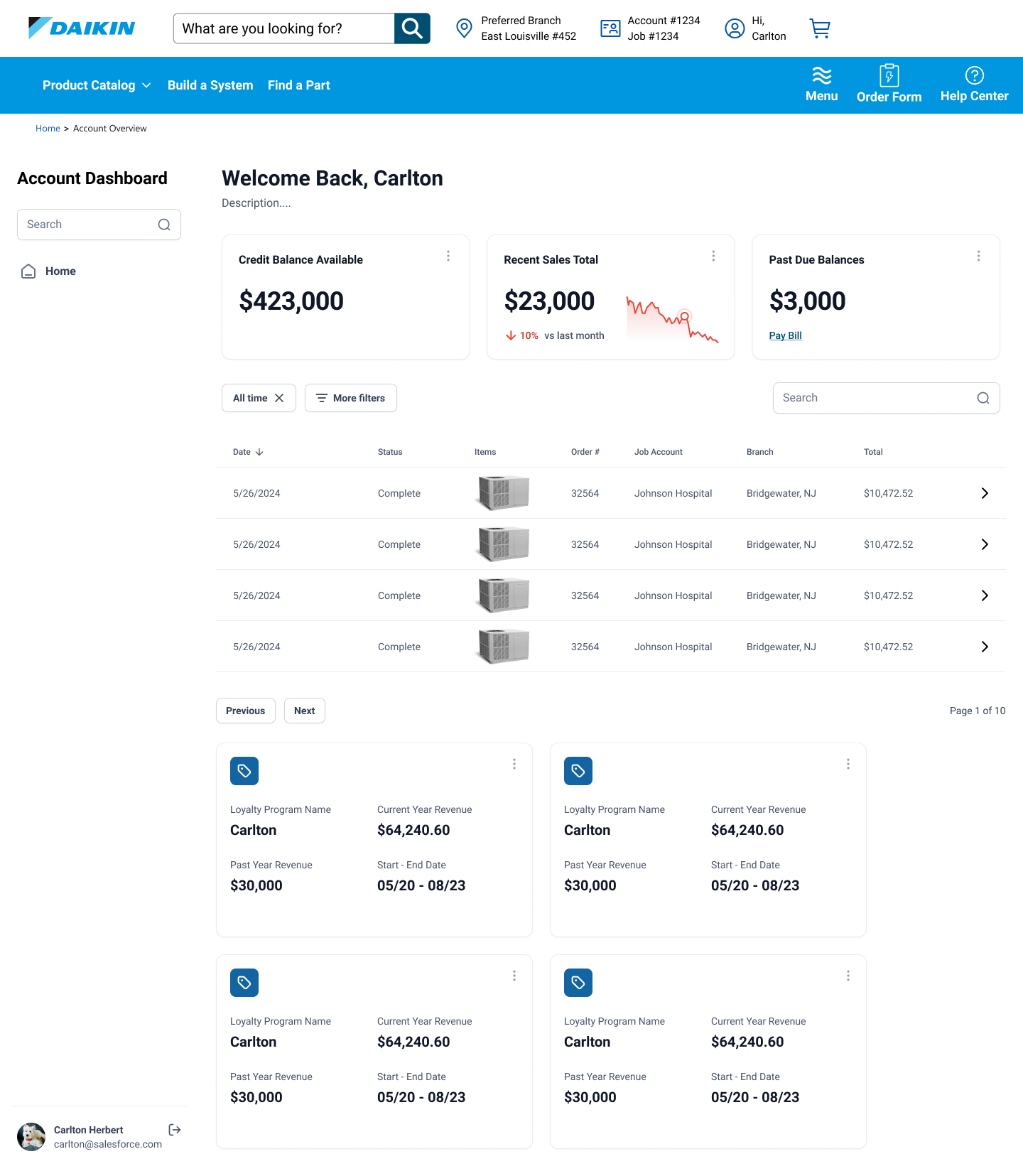 Account dashboard design